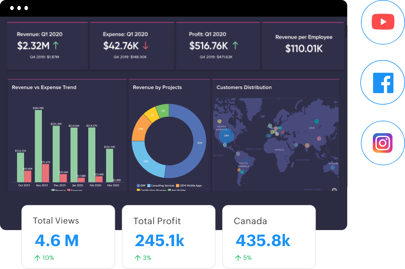 Gain deep insights with self-service data visualizations