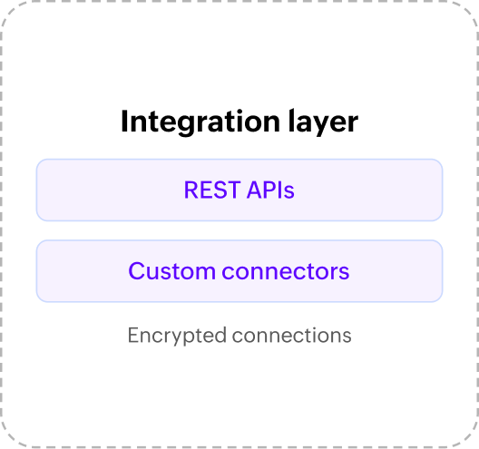 Ecc Interface Modernize SAP ECC with AI-powered low-code | Zoho Creator
