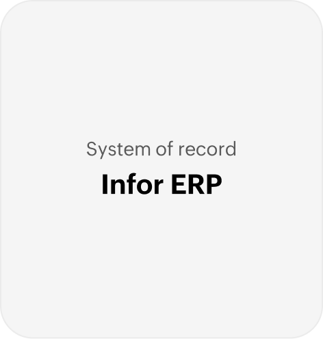 Extend Infor ERP with AI-powered low-code | Zoho Creator