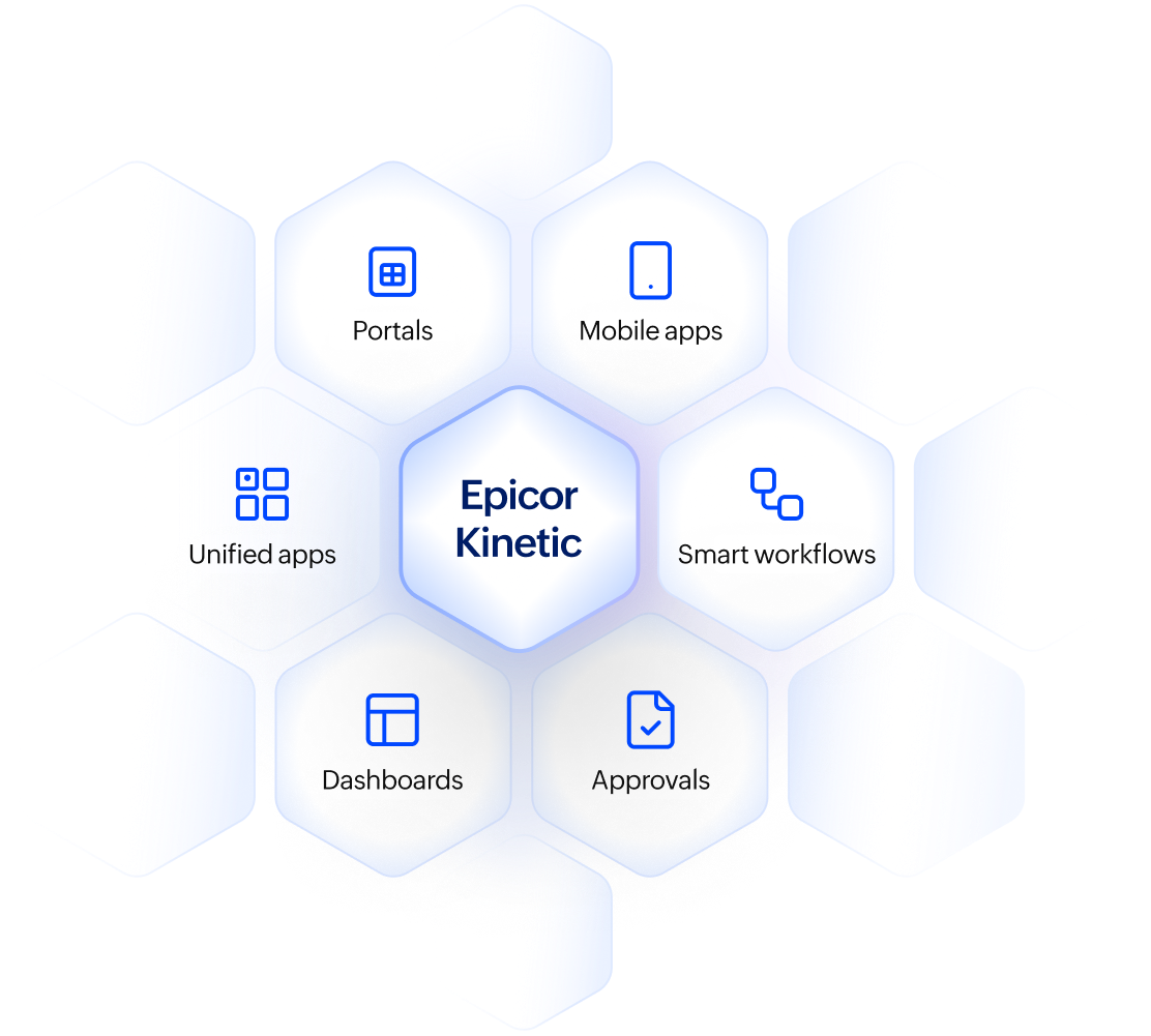 Extend Epicor Kinetic with AI-powered low-code | Zoho Creator