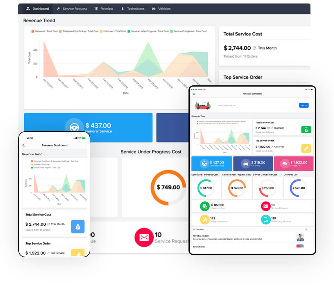 Visualice sus datos al instante