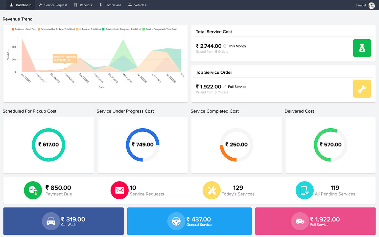 Comprehensive dashboards to analyze business progress - Zoho Creator