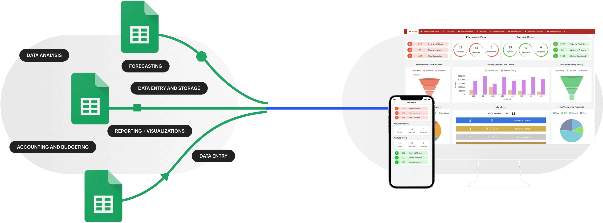 Convert your Google sheets into powerful web and mobile apps in a few clicks