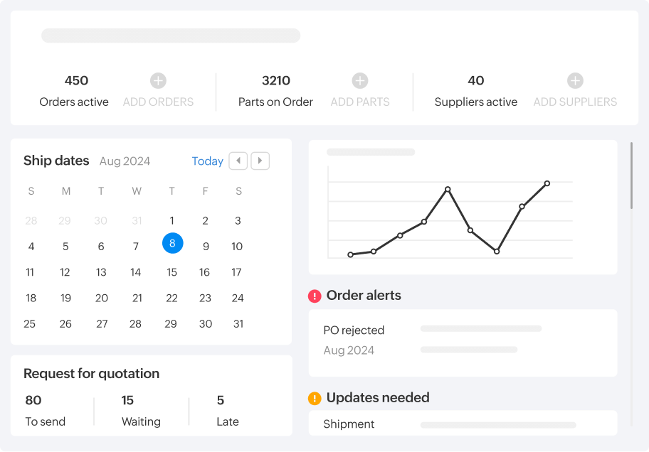 A order management dashboard screen