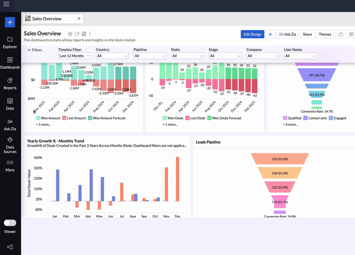 Zoho Creator pricing India 2026 licence plans Standard Professional Enterprise app build cost complexity ROI guide