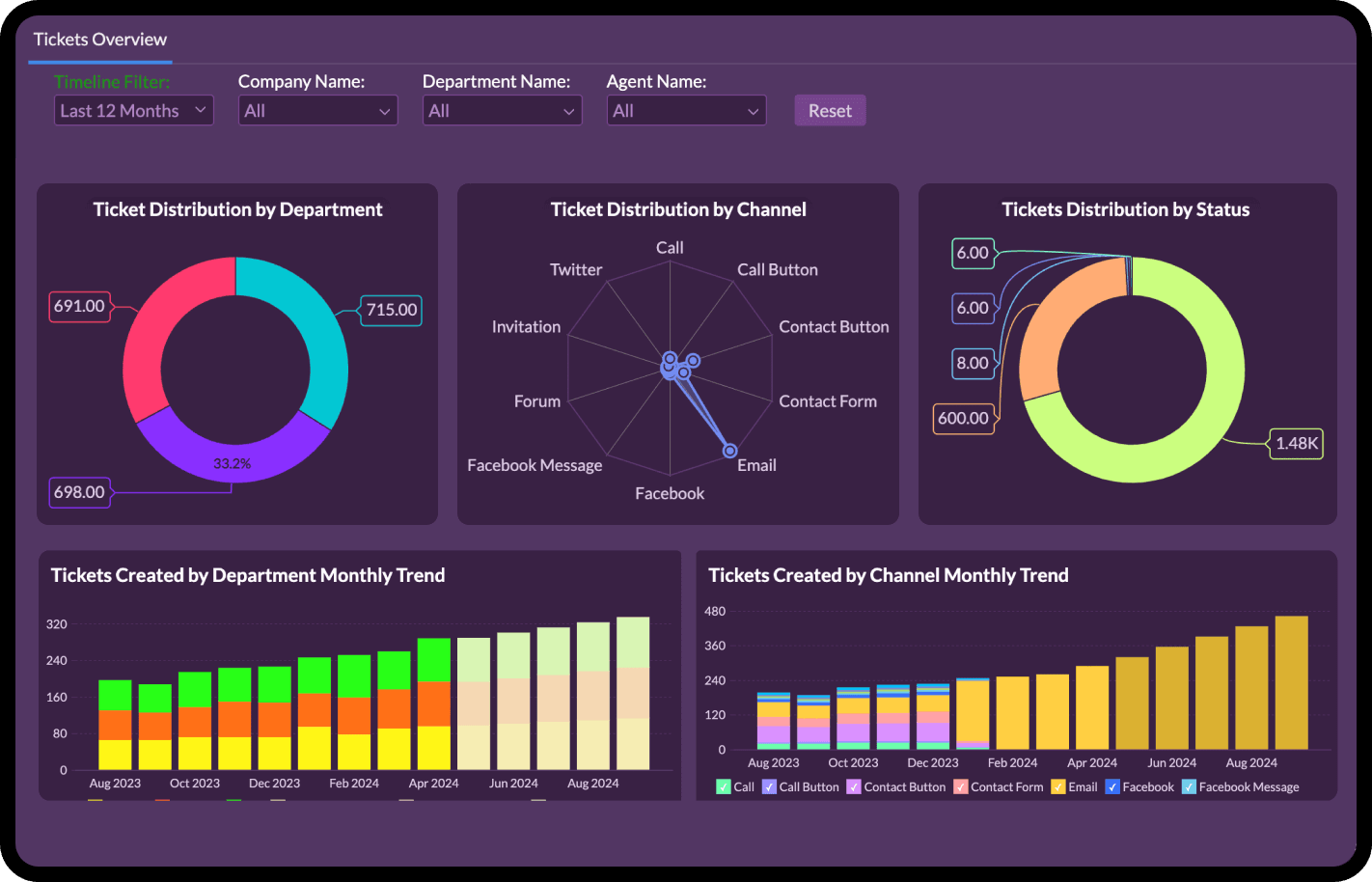Business intelligence and analytics