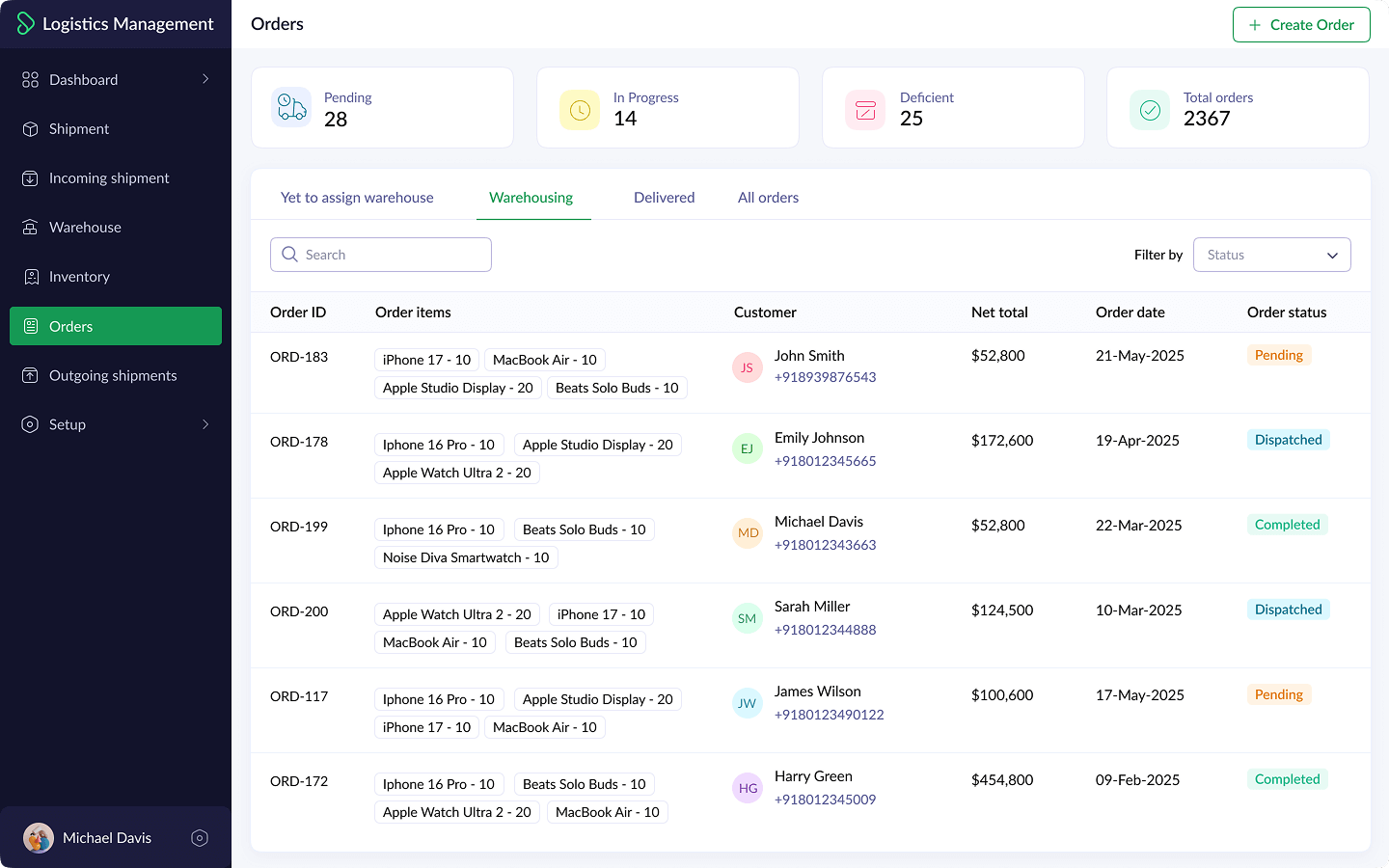 order management