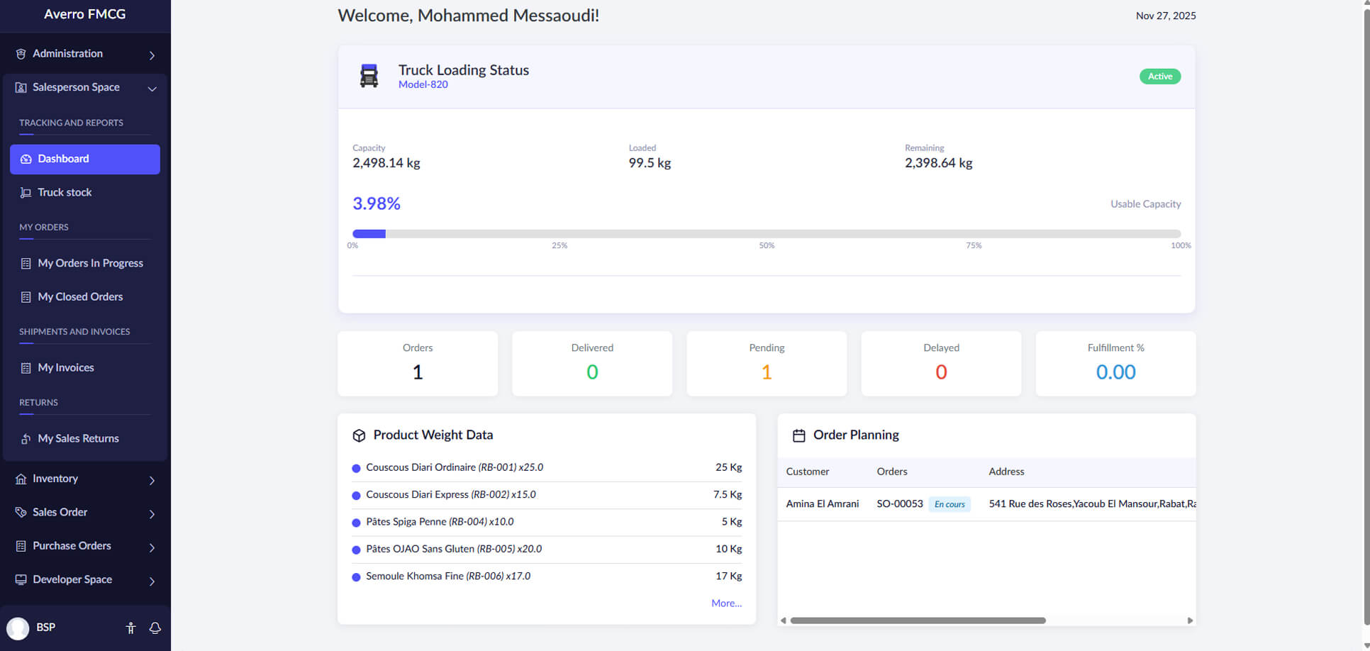 averrofmcg salesperson dashboard