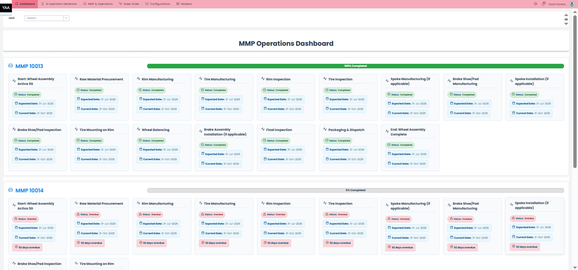mmp dashboard