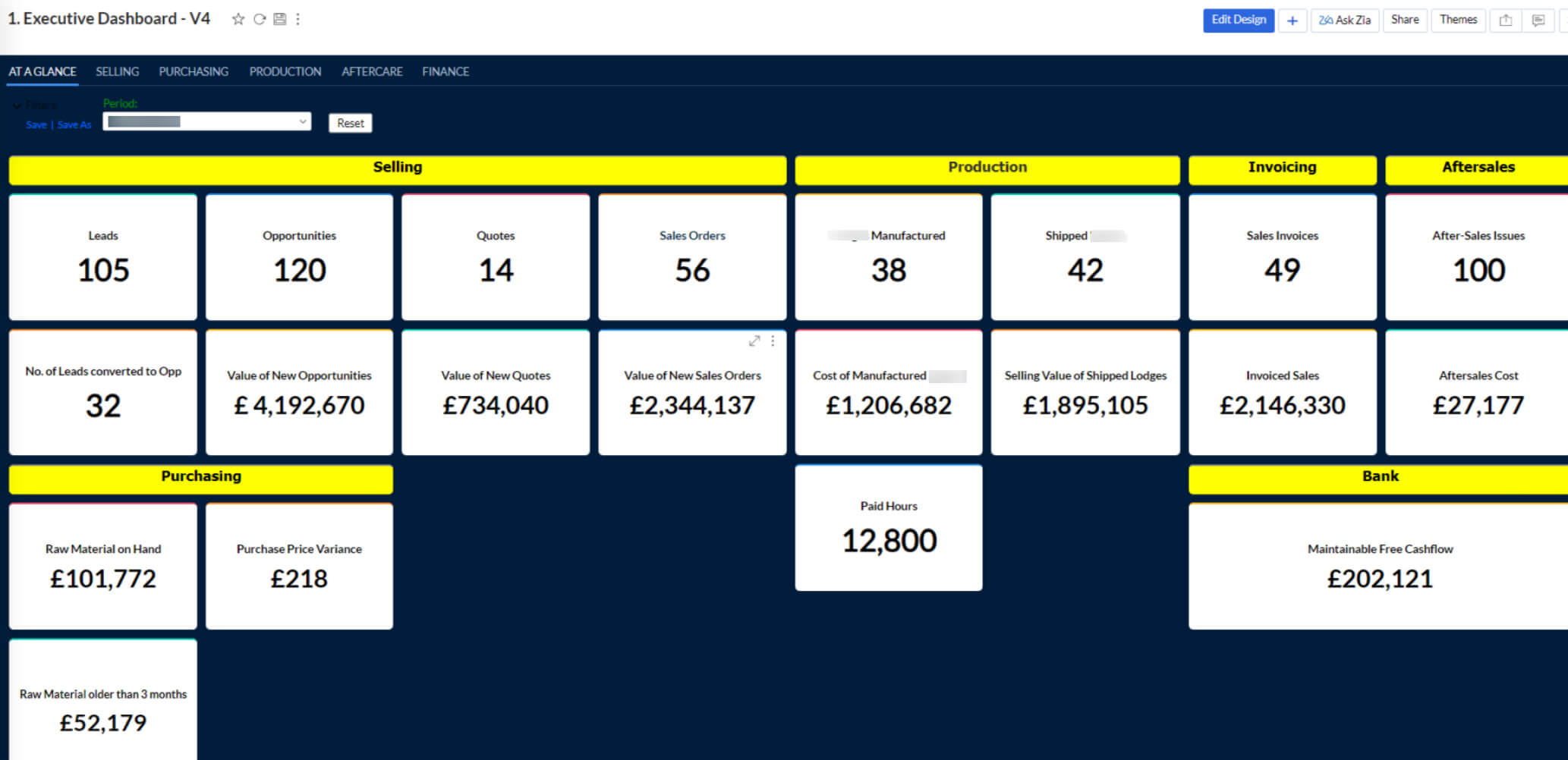 tota executive dashboard