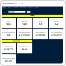 tota executive dashboards