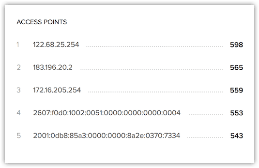 access points faas