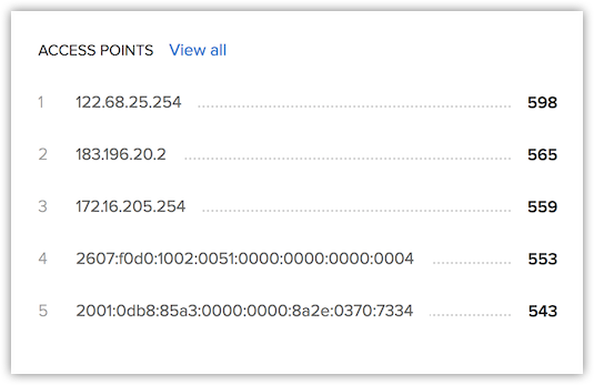 statistics based on the User's IP address