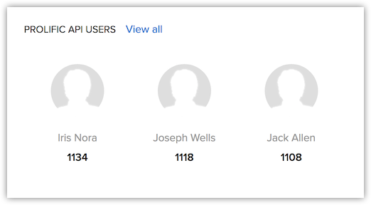 graph view with top 3 users