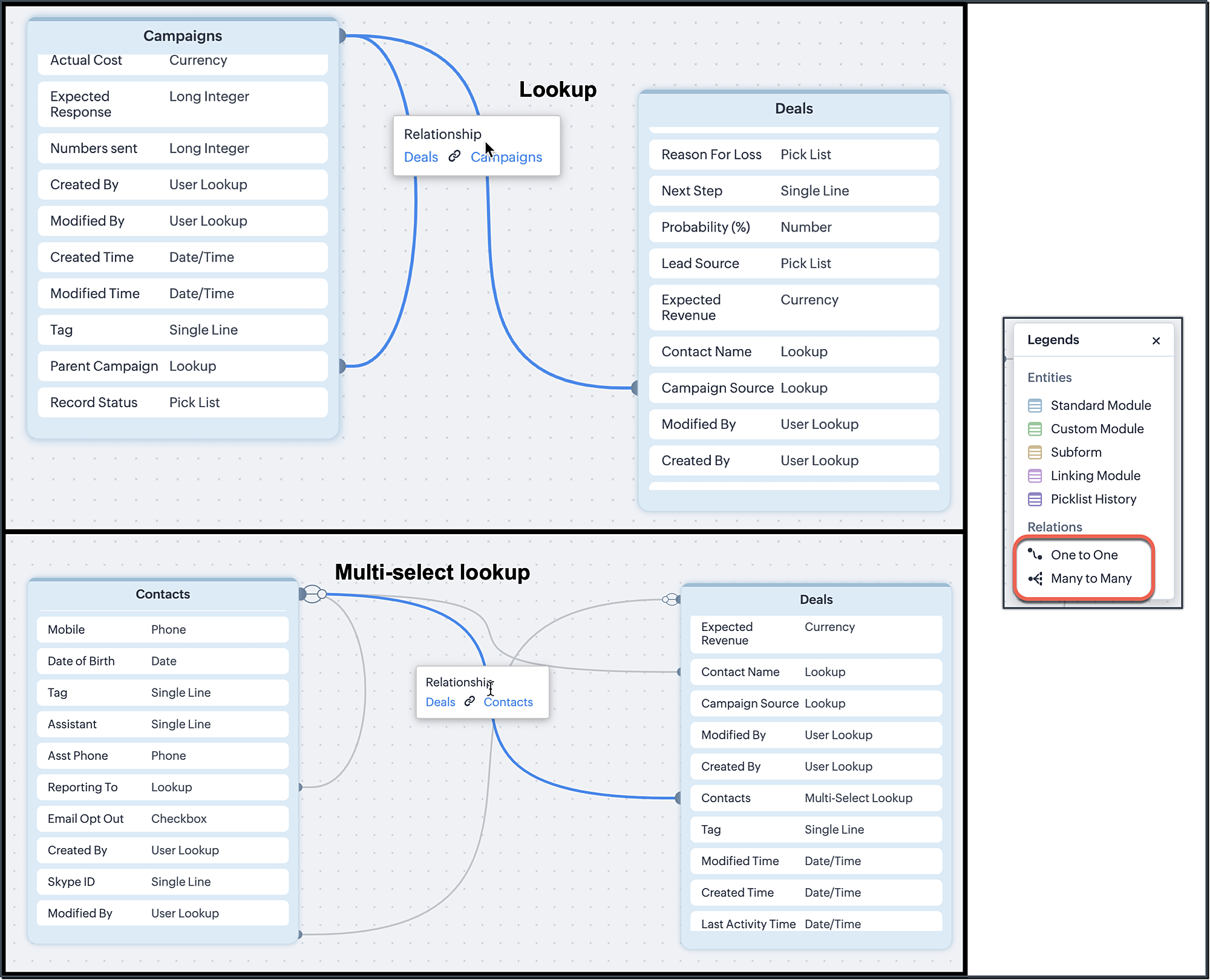 relationships and relationship lines