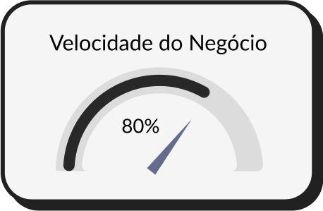 Velocidado de negócio aumenta