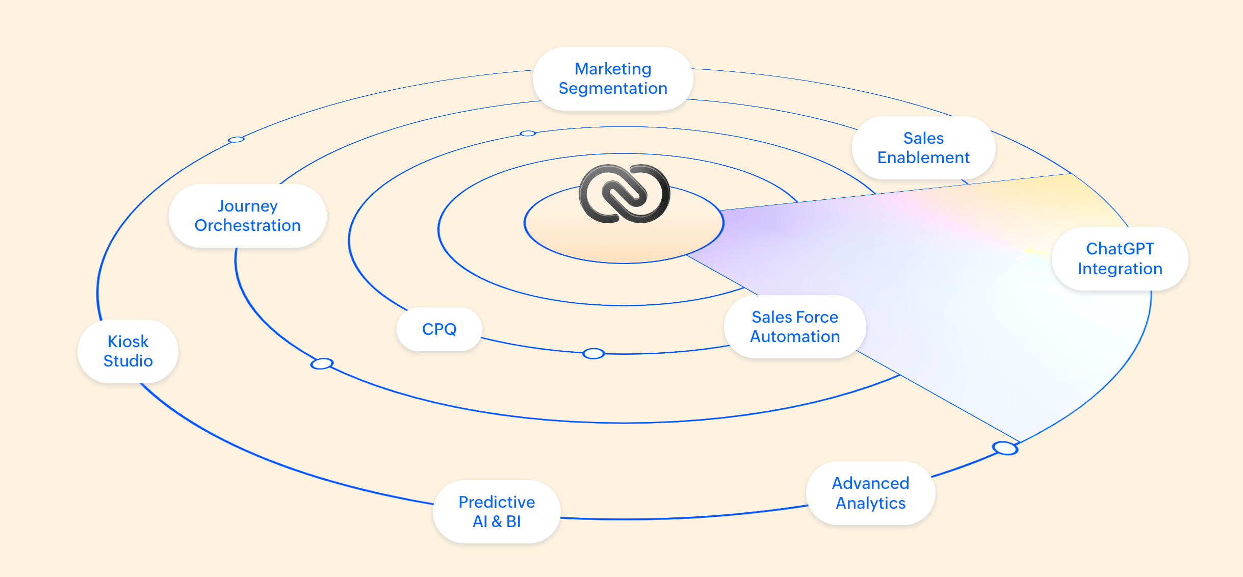 CRM 360
