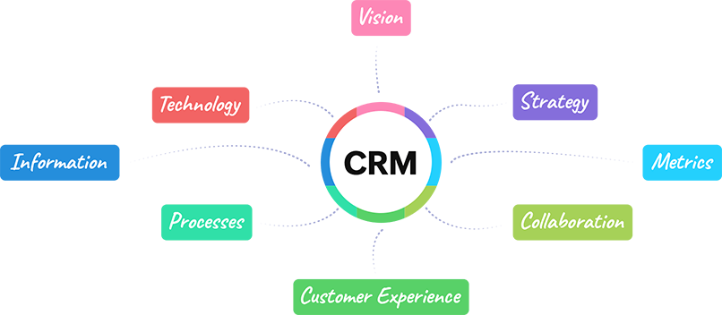 salesforce Consulting