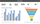 Paneles de información y Advanced CRM Analytics