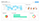 Leistungsstarke Diagramme in Zoho CRM-Analysen