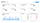 de groei bewaken via KPI's met zoho crm-analyses