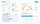 Verfolgen von Zielen mit Zoho CRM-Analysen