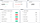 KPI-diagrammen in diverse visuele stijlen