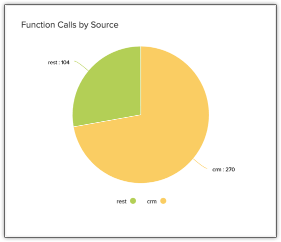 function calls by source graph