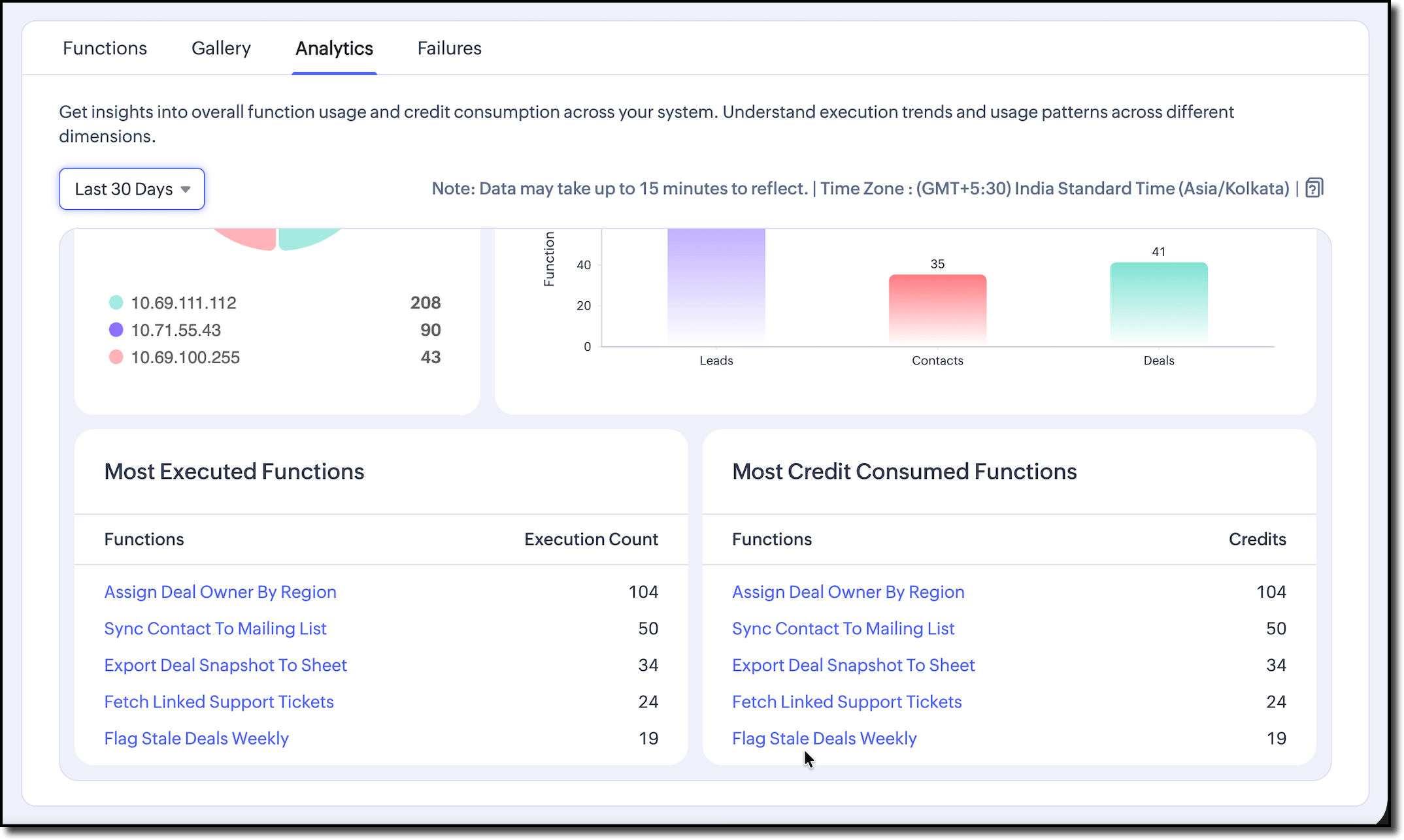 Analytics Tab