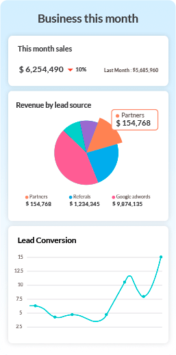 Mobile-friendly dashboards with Zoho CRM