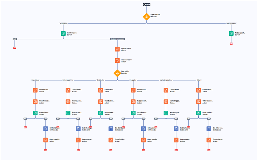 kiosk build your own convert tool