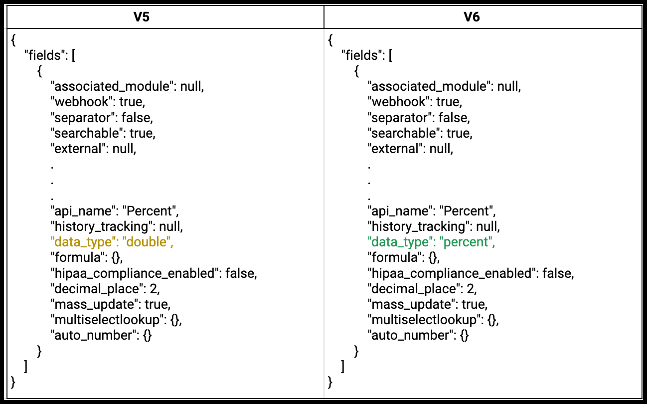 field_API_changes