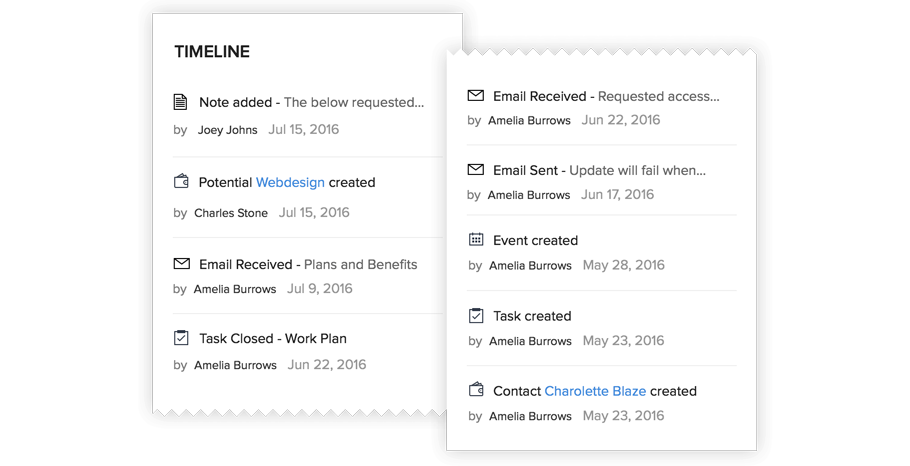 CRM de chronologie des e-mails