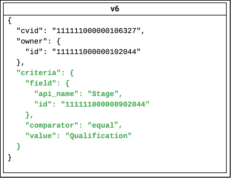 user-api-changelog