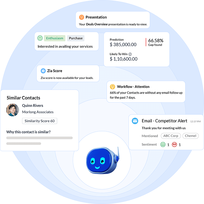 lead-generation-through-zoho-sites