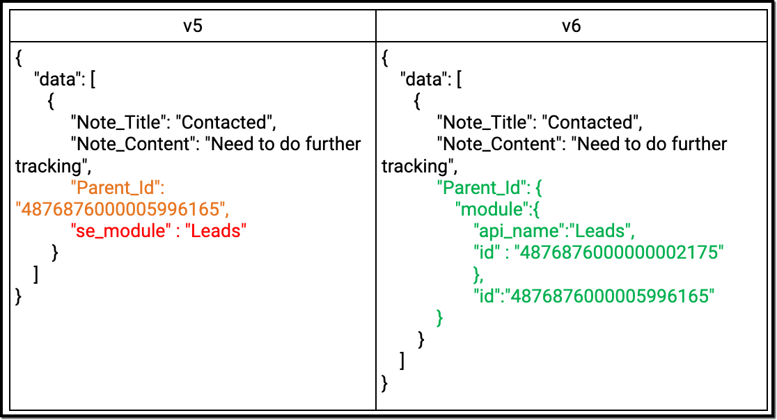 notes-api-changelog