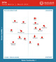 CRM Technology Value Matrix 2025