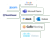 Integrate Zoho CRM with 200+ business applications