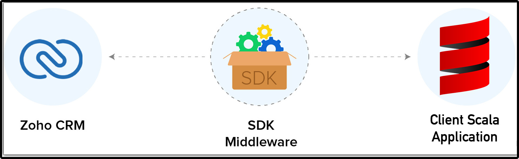 middleware