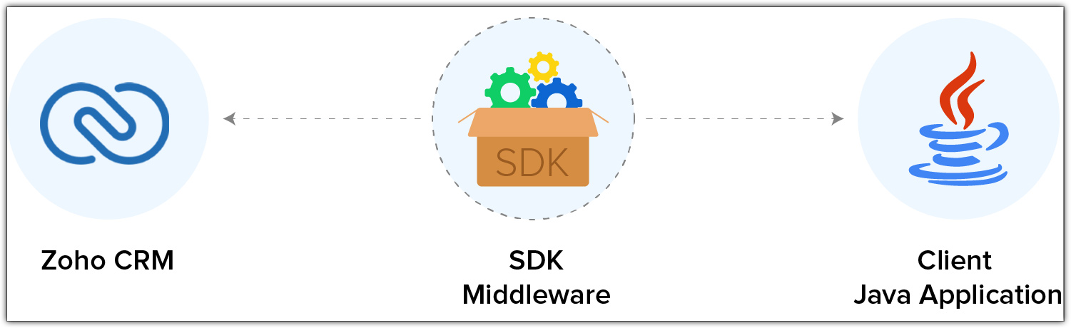 SDK Middleware