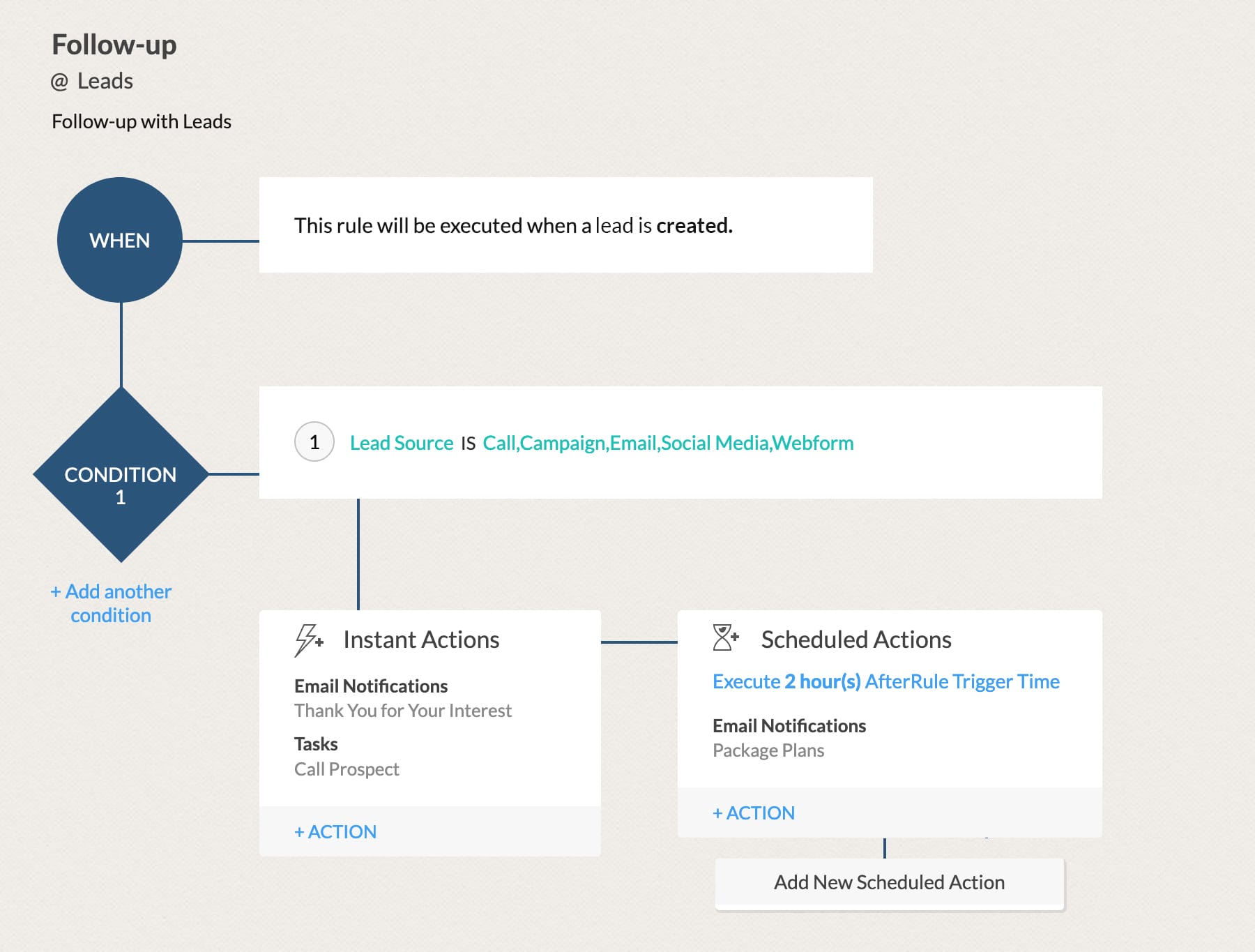 Workflow Real Estate Tutorial Zoho CRM