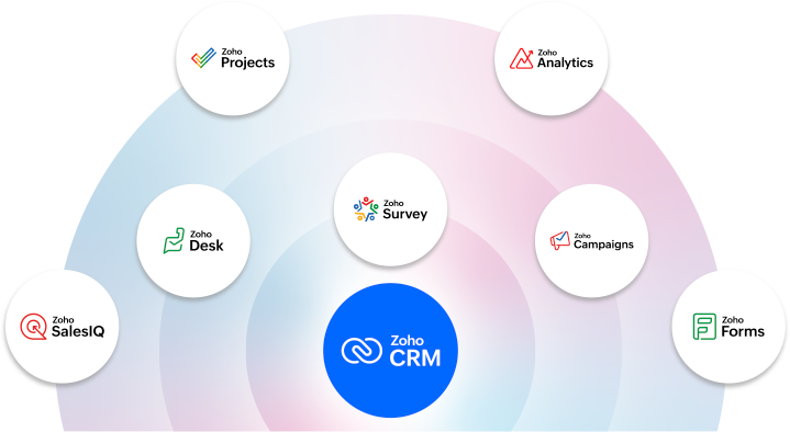 CRM integration with other free Zoho tools
