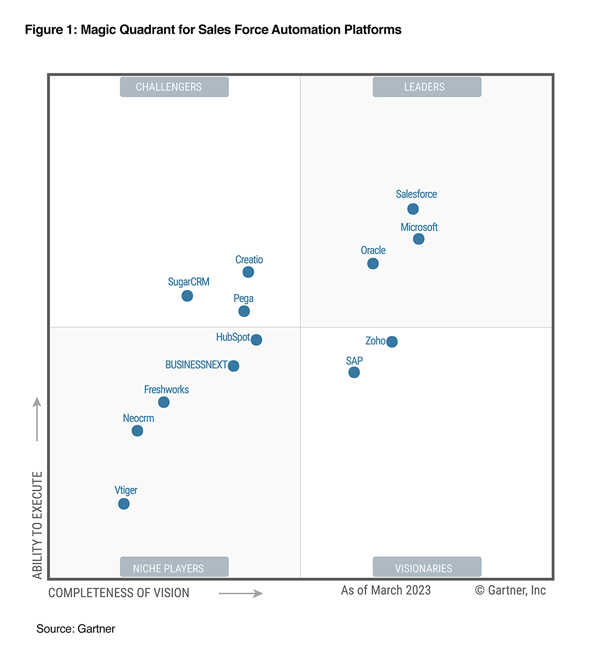 Download the 2023 Gartner® Magic Quadrant™ for Sales Force Automation ...