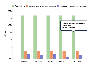 View Google Ads metrics like post impressions, clicks and conversions