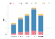 Vea las métricas de Google Ads, como impresiones de publicaciones, clics y conversiones