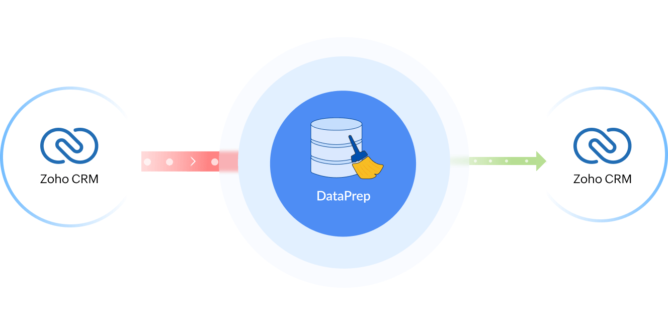 Data clean-up schedule