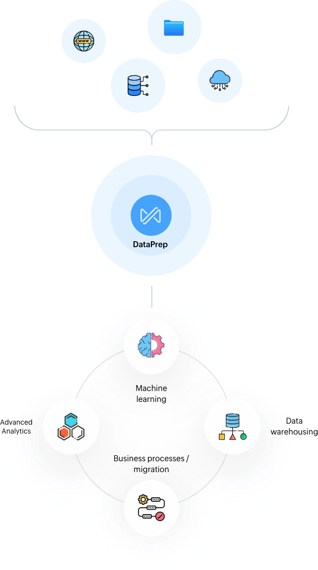 Top 5 des outils de nettoyage de données en 2024 : comment sélectionner le  meilleur