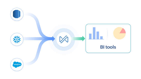 data quality management zoho dataprep