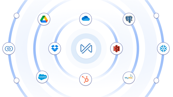 real-time monitoring zoho dataprep