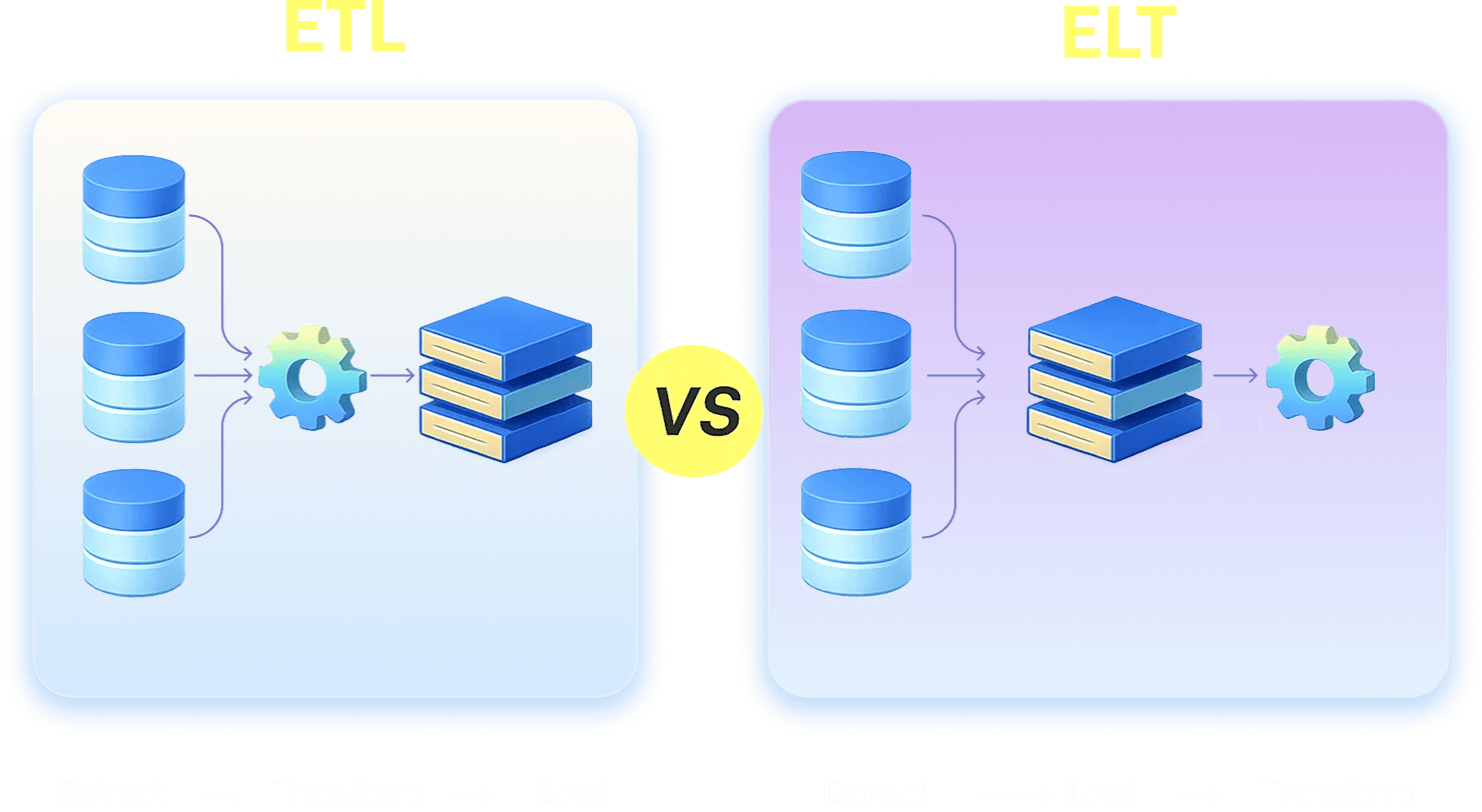 ETL vs ELT